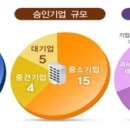 성욱유통