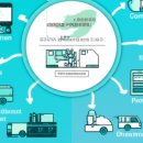 동남식품 이미지