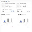 아트리버공인중개사사무소 이미지