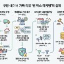 별점 5점 믿고 샀는데 속았다? 쿠팡·네이버 가짜 리뷰 '빈 박스 마케팅' 사기 수법의 실체