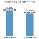 (주)우리에프앤지 이미지