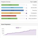 6-030 TS | 2018 picoCTF Writeup