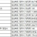 ㈜글로벌금오렌트카 이미지