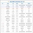 (주)엔비어스 이미지