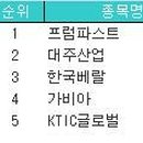동방베스텍 네이버블로그
