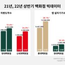 충청마트 대전일보