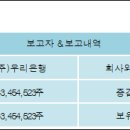(주)우리은행 이미지
