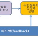 성인학습및상담 이미지