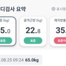 서명기내과의원 | 진주 서명기내과 다이어트 1일차♡