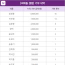 밀알천사 이미지