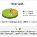 누크헤어 이미지