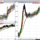 [KODEX 200선물인버스2X, 증권사 차트로 거래하는 돈 많은 사람 필독] 이미지