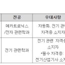 [충남](05월 27일 마감) (주)농심 - 아산공장 공무기술직(자동기) 신입사원 채용