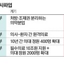 윤석열 대통령님 응원합니다 이미지