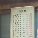 호수양곱창구이 | 경기도 고양시 일산동구 호수 양 곱창구이 맛집(회식장소. 외식장소. 곱창. 막창. 대창. 일산 맛집
