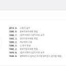 평택세무서 안성지서 이미지