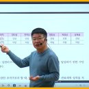 이상도행정사 이미지