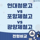 포항정상어학원