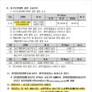 서초에셋공인중개사사무소 이미지