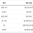 서초뜨레피움 이미지