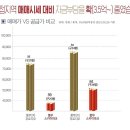 더블스카이 이미지