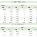 유통킹 이미지