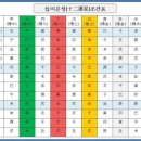 운성