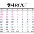 [14번] LG 트윈스 RF/CF 조미연 이미지