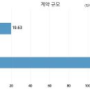(주)에스이코리아 이미지