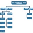 APTIV | 센서 융합 기술의 현 주소