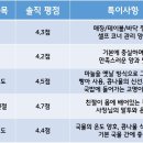 현대옥진북점 네이버블로그