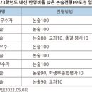 진천수학전문학원 네이버블로그