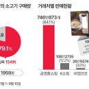 뉴월드비즈