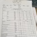 학장자동차정비공업사 이미지