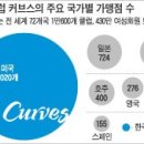 커브스 흥덕클럽 이미지