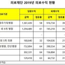 의료법인 아산의료재단 이미지