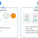 (주)에코프로이엠 - 19928 | (주)에코프로이엠