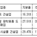 빅스타건설(주) 이미지