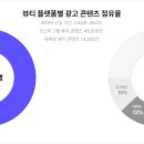 뷰티티