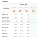 아이에스이엔티 이미지