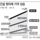 우리자재건설 이미지