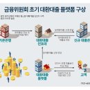 이동제 티스토리