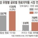 [시급한 바이오 원료 국산화]上 중국·미국, 바이오 전쟁...고래 싸움 속, 韓 생존 방안은?