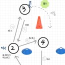 [25.02.28] 월패스(2:1패스)-리턴 훈련 일지 이미지