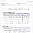 건설기술자의 등급 산정 및 경력인정방법 등 이미지