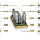 (주)보경산업개발 이미지