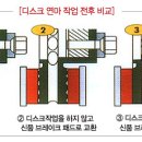 브레이크 드럼 연마의 필요성 이미지