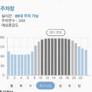 세븐일레븐 부산해운대점 | 부산여행기록 뚜벅이로 3대가 함께한 1박2일 광안대교 해운대 민락회센터