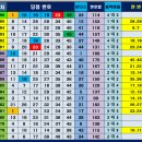 씨유 대전반석역점 이미지