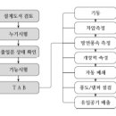 부속실 제연설비 TAB_소방기술사 이미지